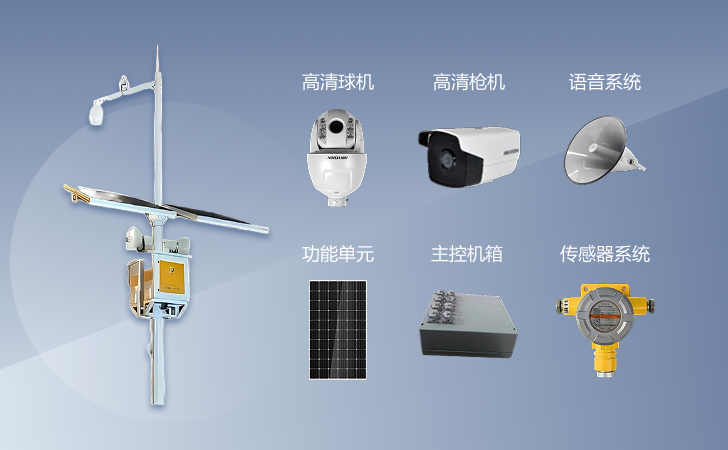 无线智能安防监控